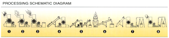 Processing Schematic Diagram